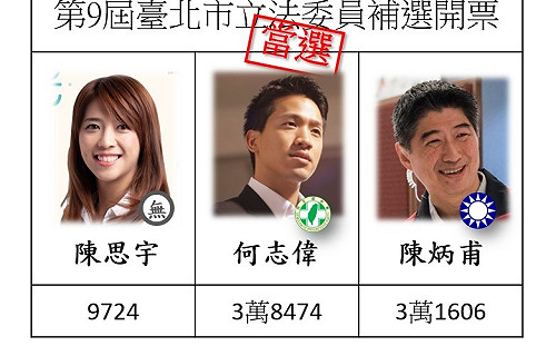 立委補選戰報》台北市民進黨何志偉當選