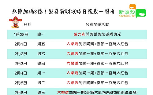 發財攻略一圖掌握！台彩春節加碼8億這樣買就對了