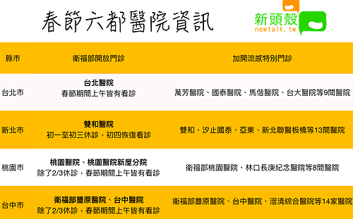 春節資訊一把抓！六都清運、醫院看診、加油站營業時間看這裡