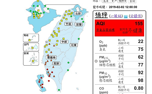 南下返鄉注意空品！雲嘉南高屏測站9站飆紅害、14站亮橘燈