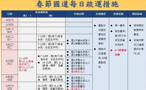 返鄉旅遊免塞車！春節國道疏運懶人包一圖掌握