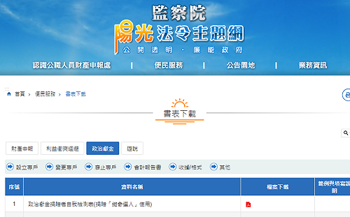 九合一選舉擬參選人注意！監察院：25日前完成政治獻金申報