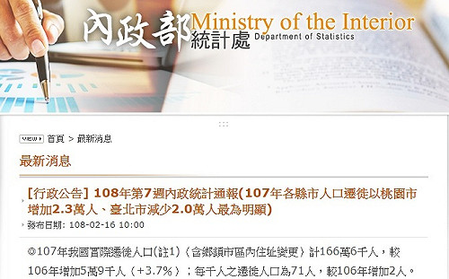 這四縣市遷入人數正成長 桃園市奪冠