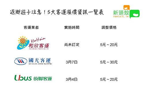 返家遊子注意！5大客運票價漲價 資訊一手掌握