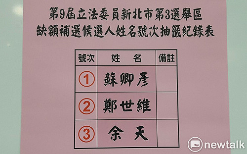 三重立委補選》(直播)公辦電視政見發表會 3選將「各自表述」