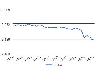 「川金二會」未達成協議  南韓股匯重挫、美股挫咧等