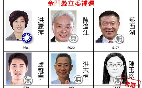 快訊》金門立委補選結果出爐　無黨籍陳玉珍7117票拿下勝利