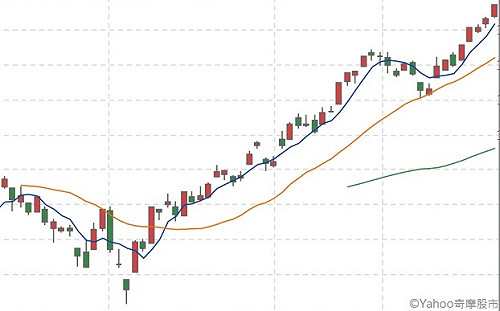 台股連漲站上10600 資金寬鬆短線仍有上攻空間