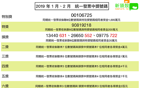 千萬得主是你嗎！108年1-2月統一發票中獎號碼出爐