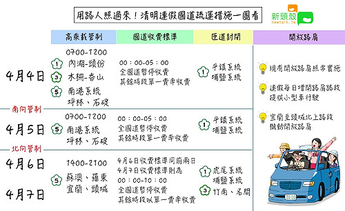 用路人一圖掌握！清明連假國道疏運攻略大全報你知