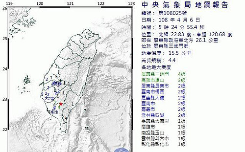 地牛又翻身！5：24屏東地震規模4.4 最大震度4級
