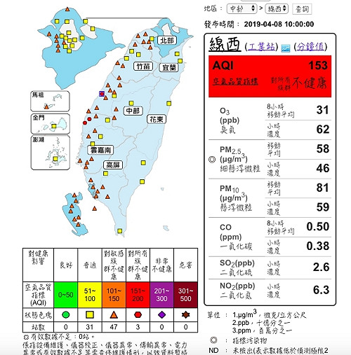 出門一定要戴口罩！上班日西半部空汙大爆發
