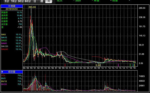 蘋果西打傳掏空 謝金河 : 都是這制度害的