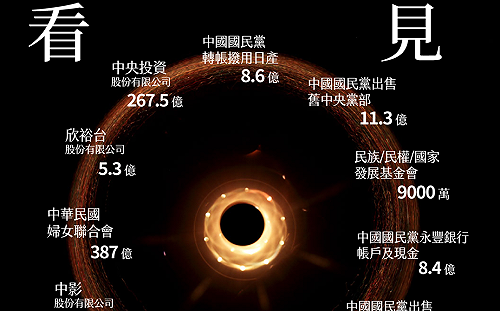 逾860億已處分不當黨產「黑洞」公布 黨產會：繼續發掘！