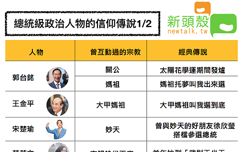 （圖）不只郭董遇見「神蹟」  總統級政治人物與宗教互動看這裡