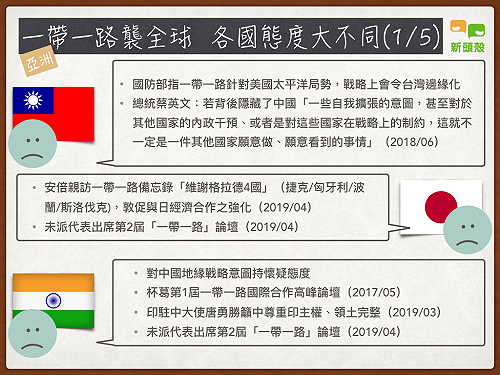 （圖）一帶一路高峰論壇北京舉行  各國態度大不同