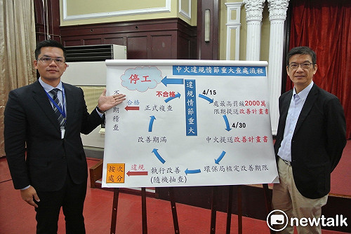執行改善期程未符規定遭退  中市府要中火6日補件10日再審