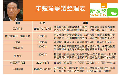 支持一國兩制？宋楚瑜歷年爭議不斷 (圖)