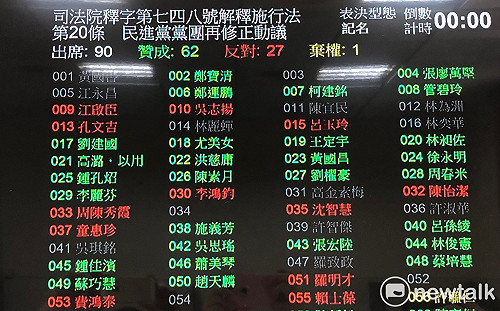 同婚拚三讀》同婚者可收養配偶親生子女