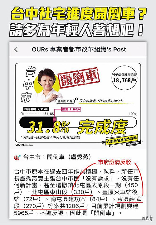 台中社宅唯一「開倒車」？洪慈庸怒批：根本要死當