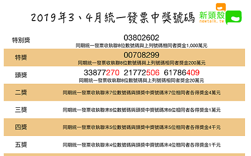 快看是不是你！統一發票3、4月開出18張千萬特別獎