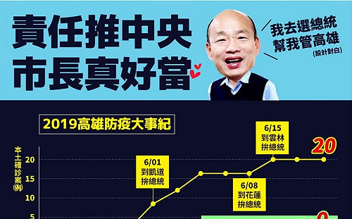 高雄沒發財算誰的？ 議員諷市長：初一十五不一樣