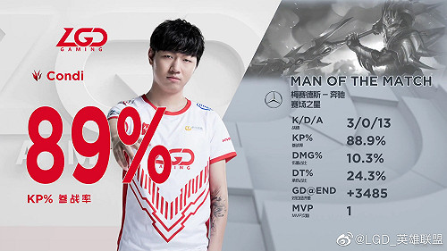 《英雄聯盟》後勤選手全開賭 Condi遭禁賽1年半