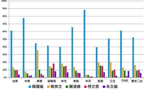 「韓天電視」名不虛傳… NCC科學數據這樣說
