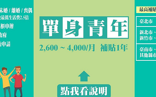 租屋補貼九月上路  有感補貼照顧租屋族