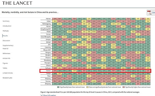 怒！知名醫刊認同台灣是中國一省  臉書遭灌爆狂轟