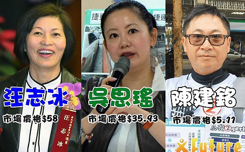 北市第1選區「三腳督」激戰 未來事件交易所 :「她」能勝出