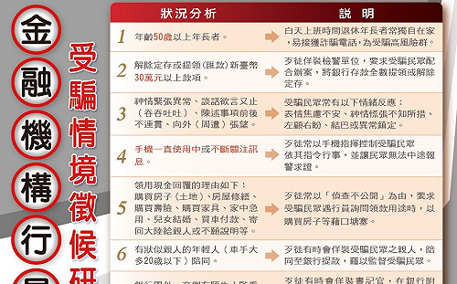 常見詐騙態樣 台北市警局全公開提醒民眾小心