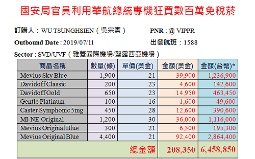 獨家》誰抓到國安局官員夾帶私煙？關務署搶功  調查局極為不滿