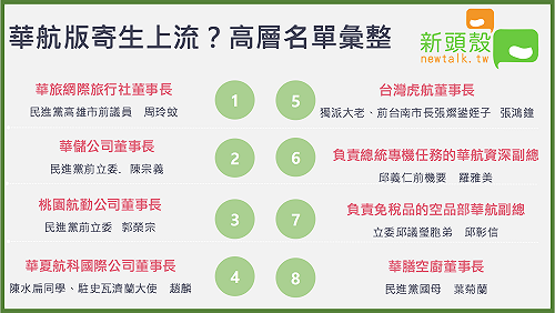 （圖）華航版「寄生上流」？徐弘庭列出8綠營個關鍵人物名單