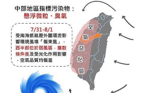 小心髒空氣！西半部今明兩天空品恐轉差