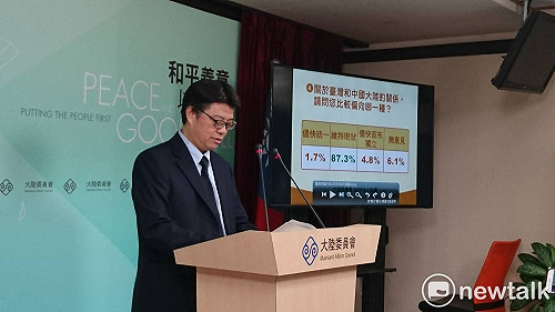 陸委會民調：88.7%民眾不贊成中共「一國兩制」主張