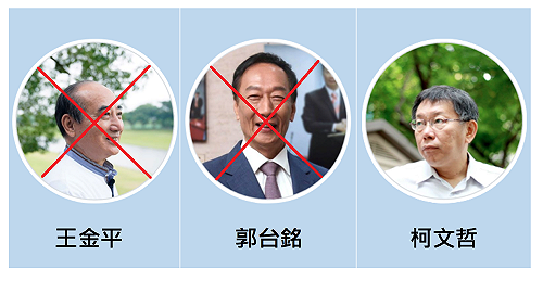快訊》桃園三結義成柯文哲獨角戲　郭台銘確定不出席
