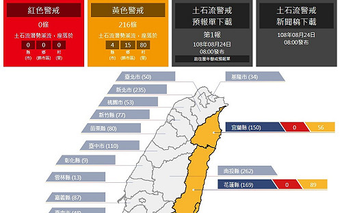 土石流災應一級開設 首報216條潛勢溪流黃色警戒