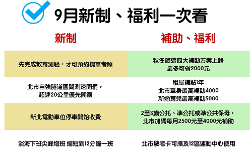 快筆記！9月交通新制、福利補助一圖掌握