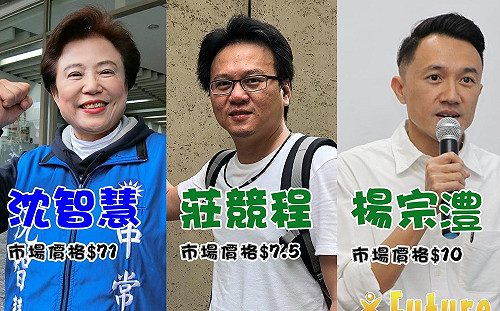 台中市第5選舉區 沈智慧市場價格領先莊競程及楊宗澧