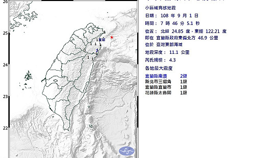 地牛翻身!7:46宜蘭外海規模4.3地震 最大震度2級