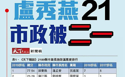 盧秀燕滿意度21名  綠營：市政被二一了