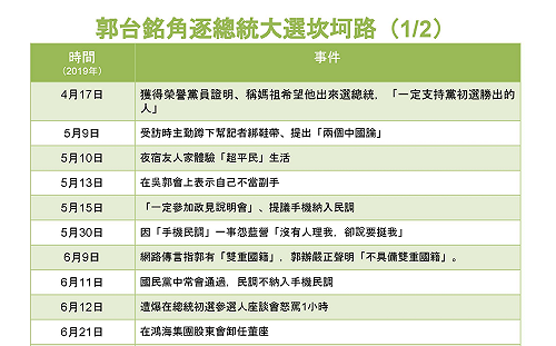 痛苦抉擇不角逐2020 郭台銘參選總統之路多坎坷 (圖)