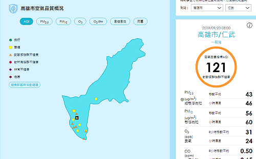 高雄市7地區空氣品質不佳 敏感族出門注意