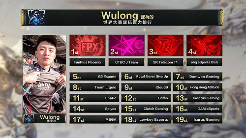 英雄聯盟世界賽》就是愛LMS啦！台灣主播世界賽戰力預測超狂