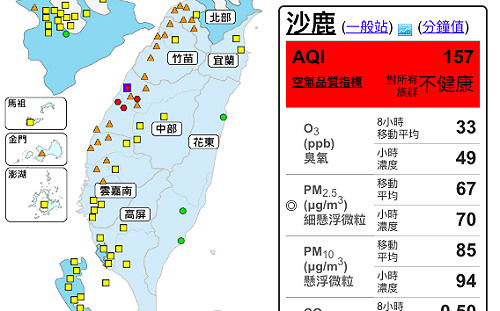 午後空品恐更差！全台25測站亮橘燈 中部4測站飆紅害
