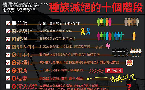 香港正在進行種族滅絕？  臉書粉專：已到第8階段