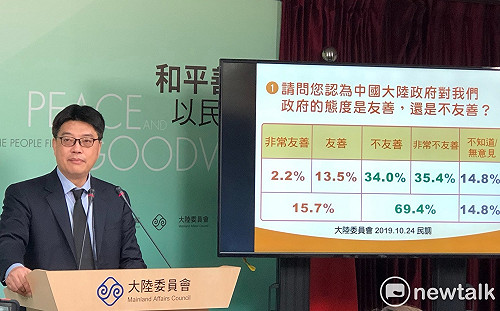最新民調：台灣民眾反對「一國兩制」比率續升 高達89.3%
