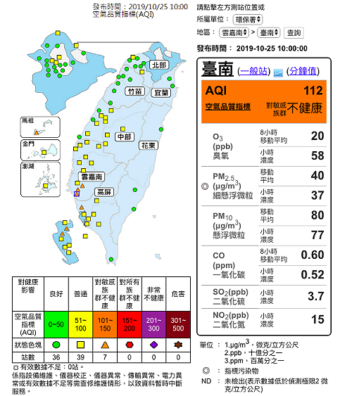 擴散條件差！西南部7測站空品亮橘燈