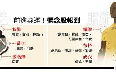 大賺東奧財！ 《財訊》 : 台廠隱形冠軍出列